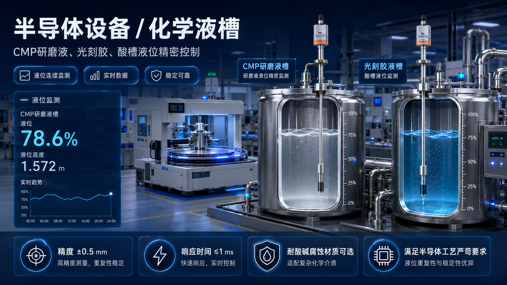半导体设备化学液槽磁致伸缩液位传感器 CMP研磨液光刻胶精度±0.5mm