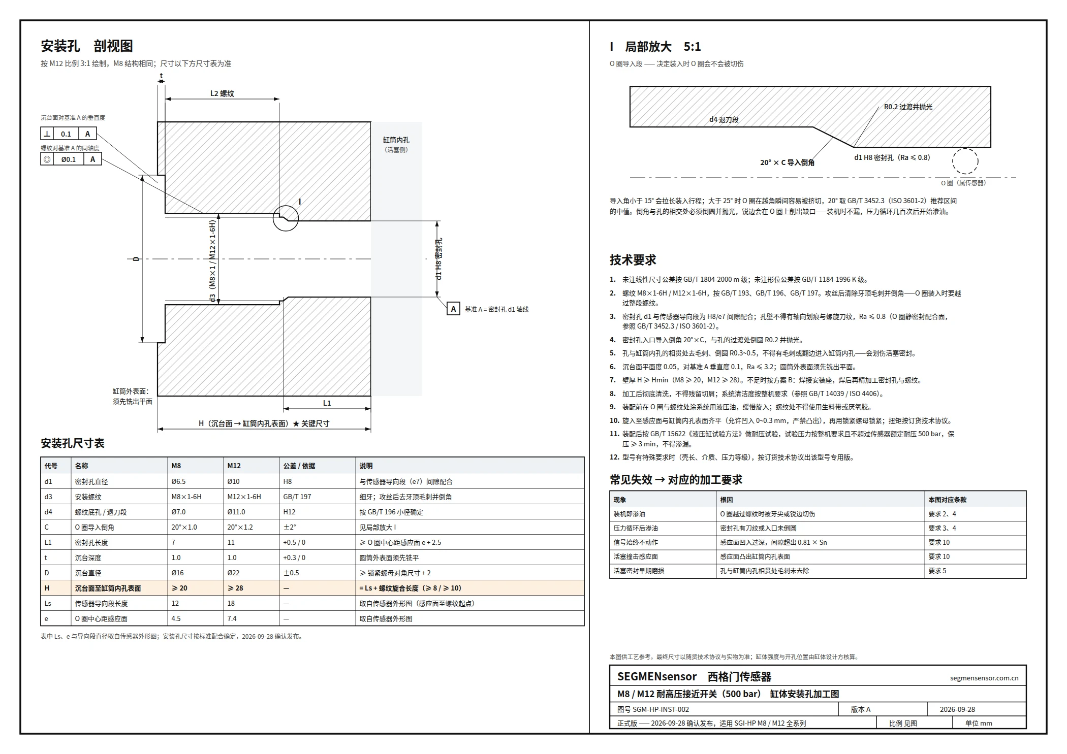西格门 M8 / M12 耐高压接近开关缸体安装孔加工图 SGM-HP-INST-002:剖视图、M8 与 M12 安装孔尺寸表、O 圈导入倒角局部放大与技术要求