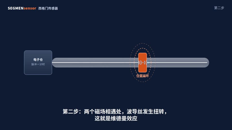 磁致伸缩位移传感器工作原理（动画讲解）