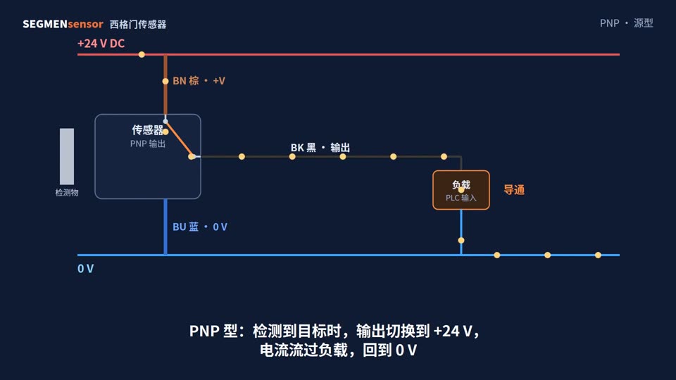 NPN 与 PNP 接近开关接线详解