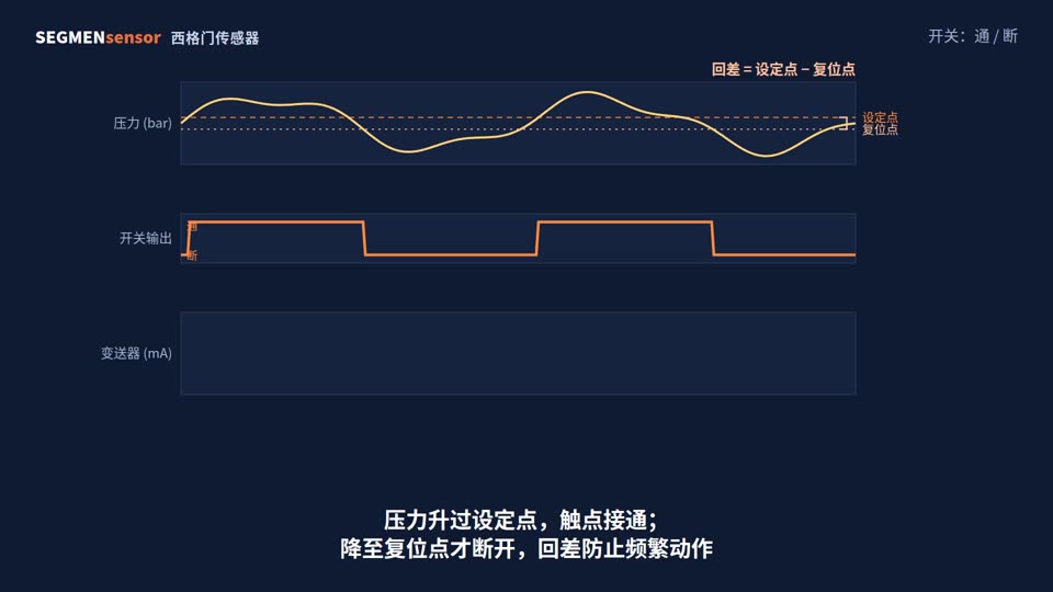 压力开关与压力变送器怎么选