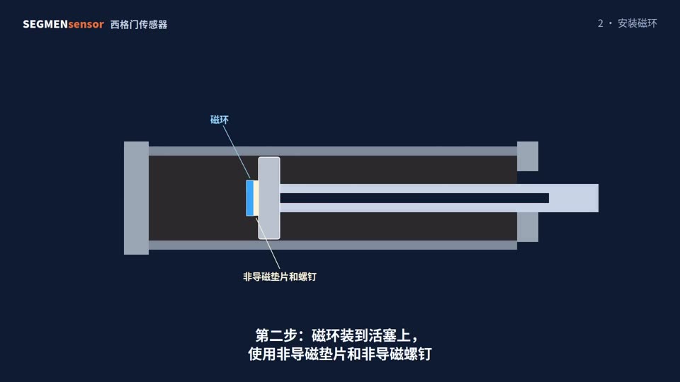 油缸内置位移传感器安装方法（动画讲解）
