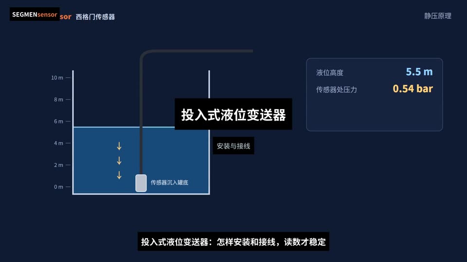 投入式液位变送器安装与4-20mA接线教程