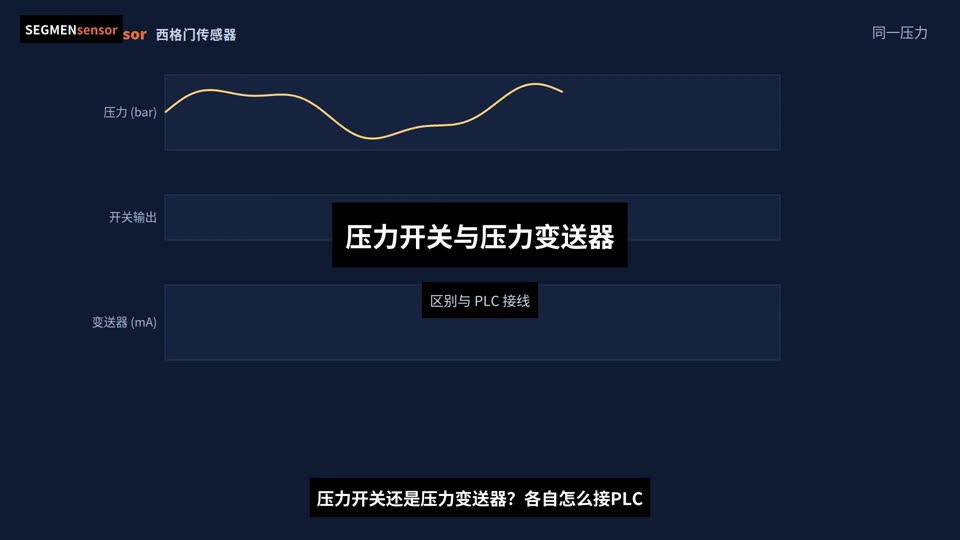 压力开关与压力变送器区别及PLC接线