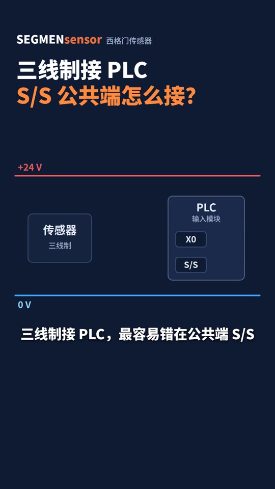 三线制接近开关接PLC，S/S公共端怎么接？
